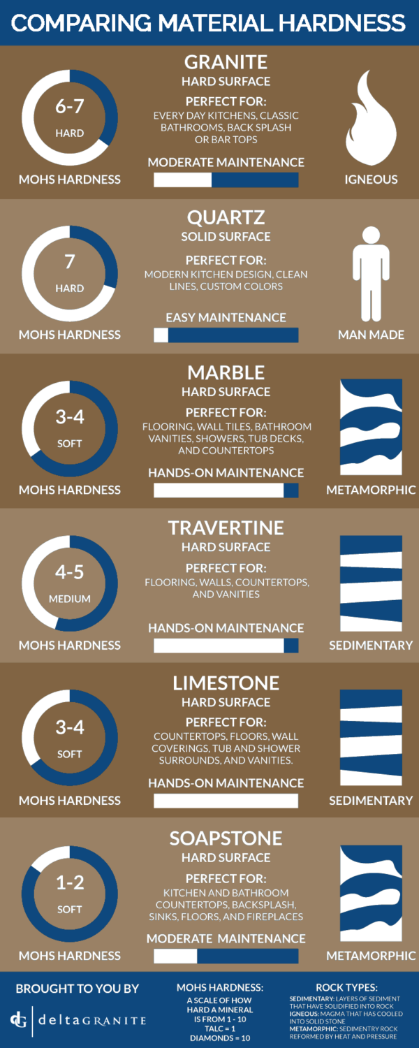 Quartzite Delta Granite